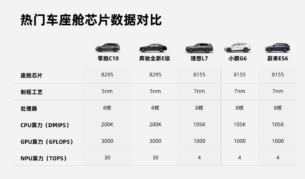LEAP 3.0架构首款全球车型 零跑C10正式预售，15.18万起步！