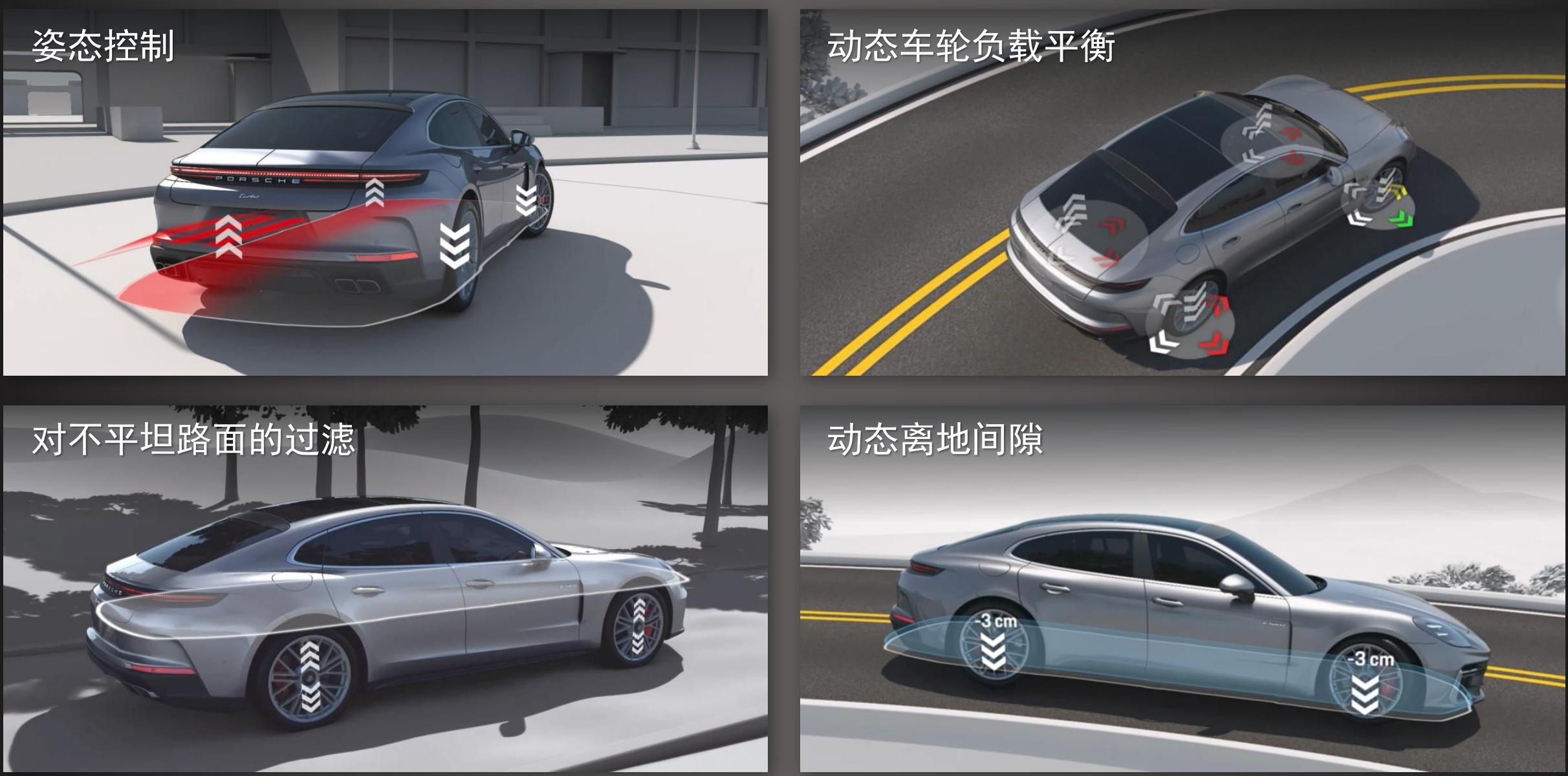 都叫液压悬架，U8、帕美、ET9有什么区别？
