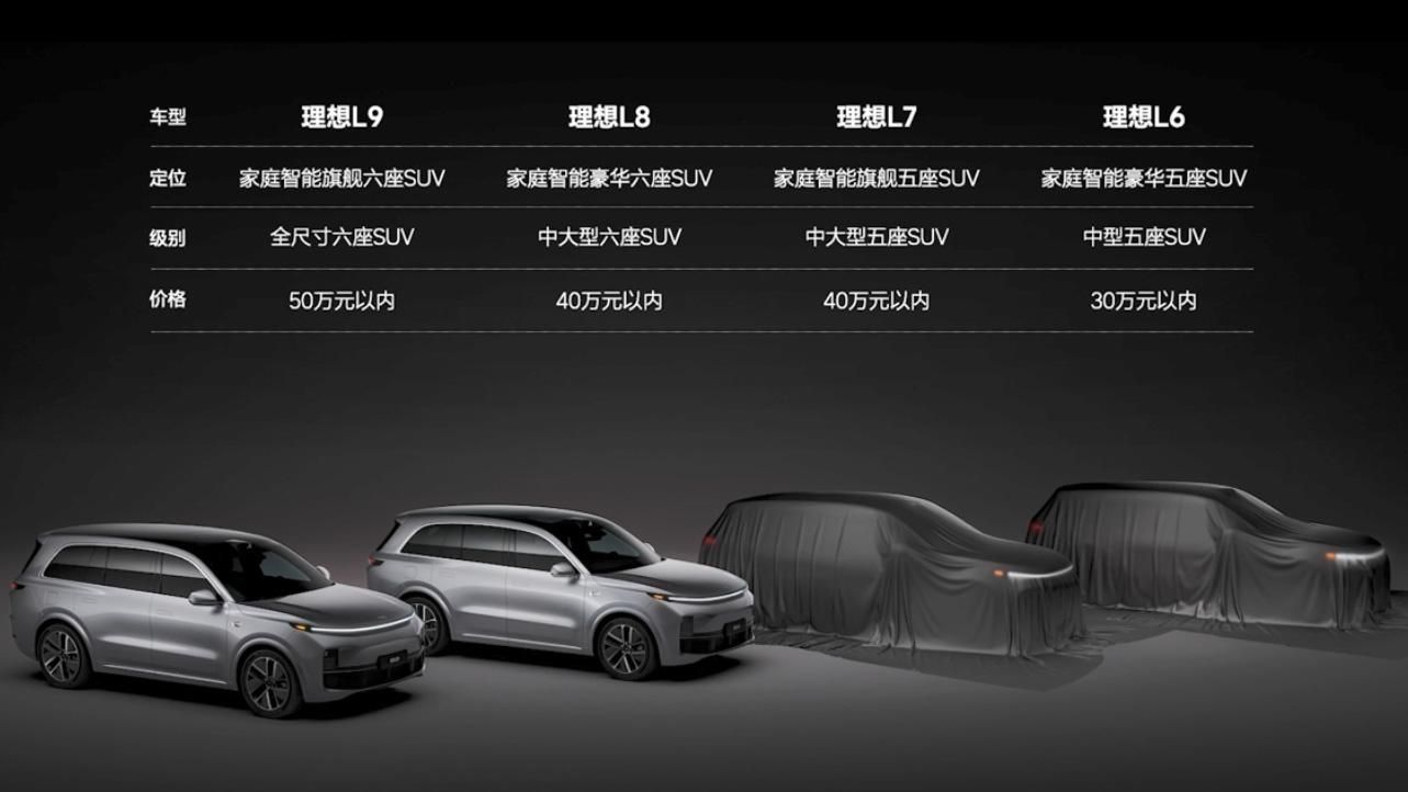 15.18万起，它就是理想L6“青春版”？