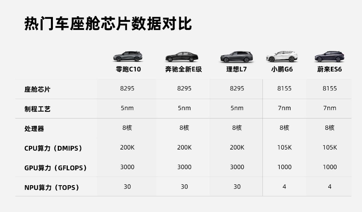 零跑全家桶焕新，零跑C10售价12.88万元起