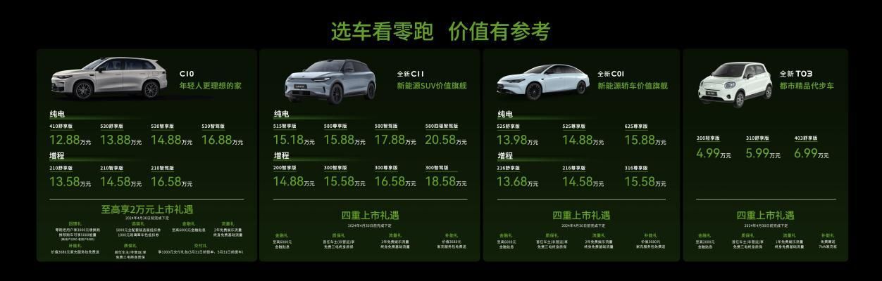 零跑全家桶焕新，零跑C10售价12.88万元起