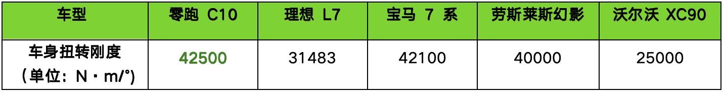 零跑全家桶焕新，零跑C10售价12.88万元起
