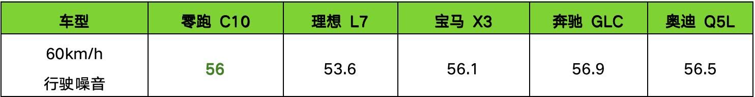 零跑全家桶焕新，零跑C10售价12.88万元起