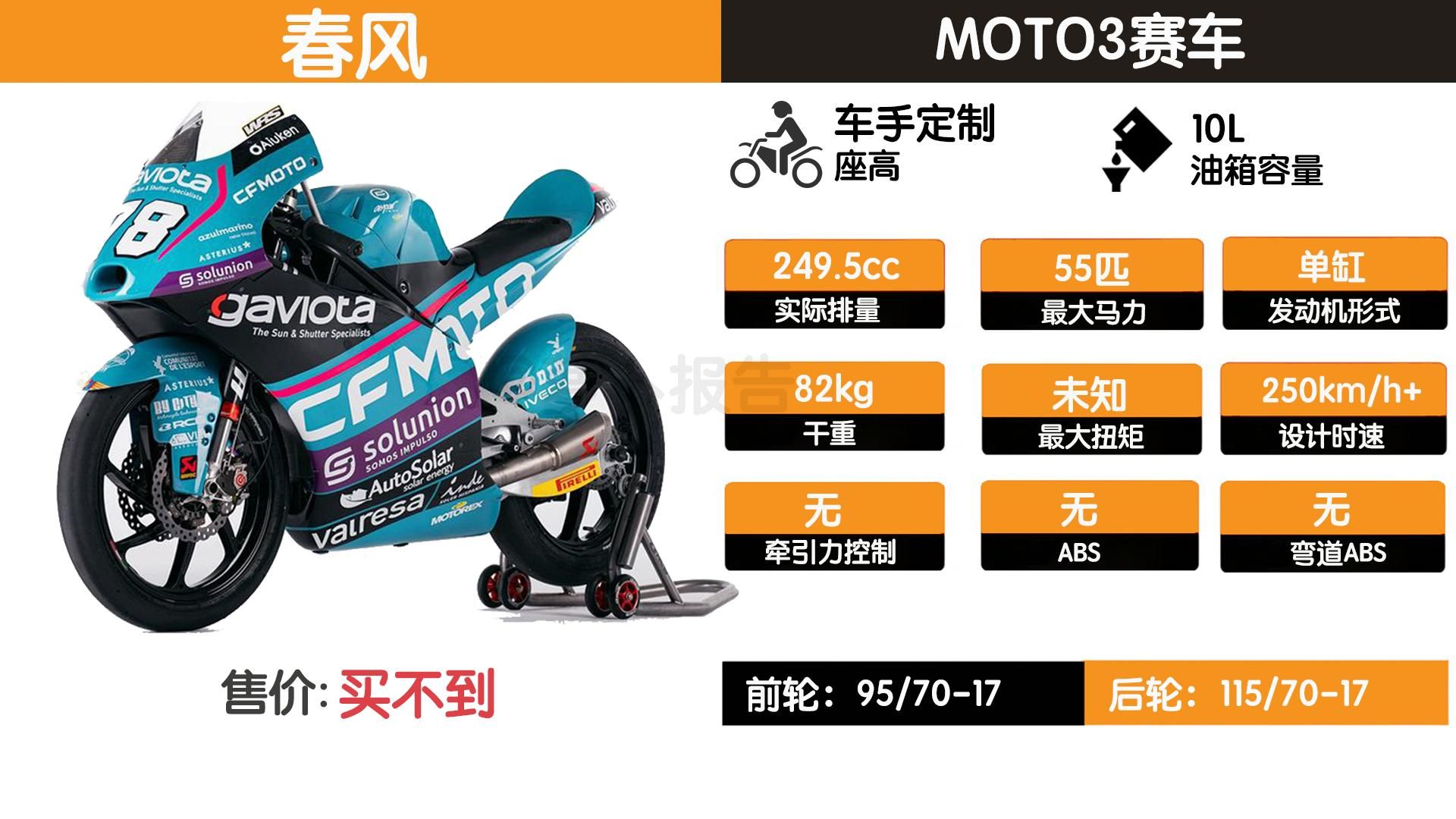 春风力压本田！Moto GP赛事夺冠
