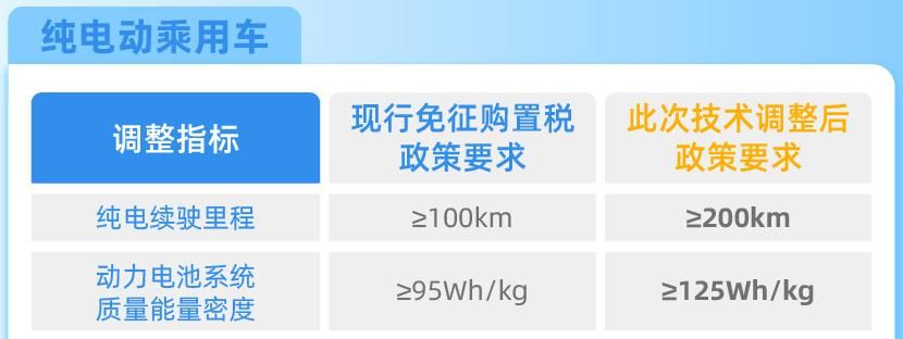 并不是所有新能源车，都能免购置税？