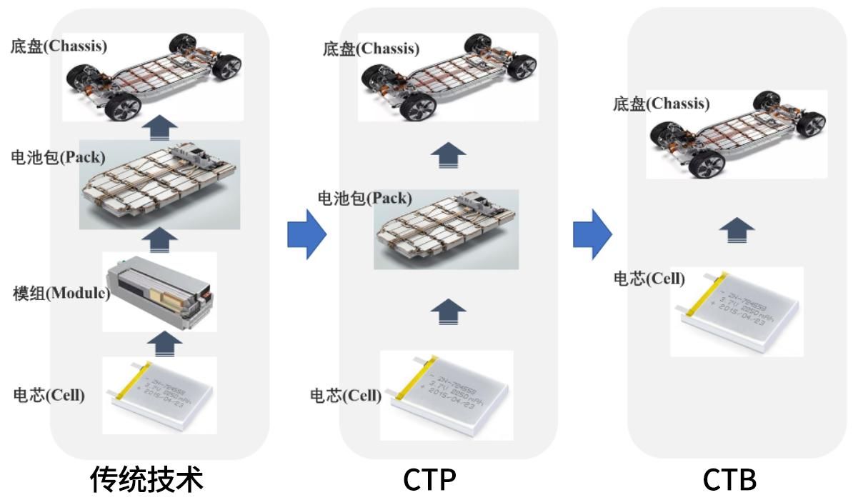 并不是所有新能源车，都能免购置税？