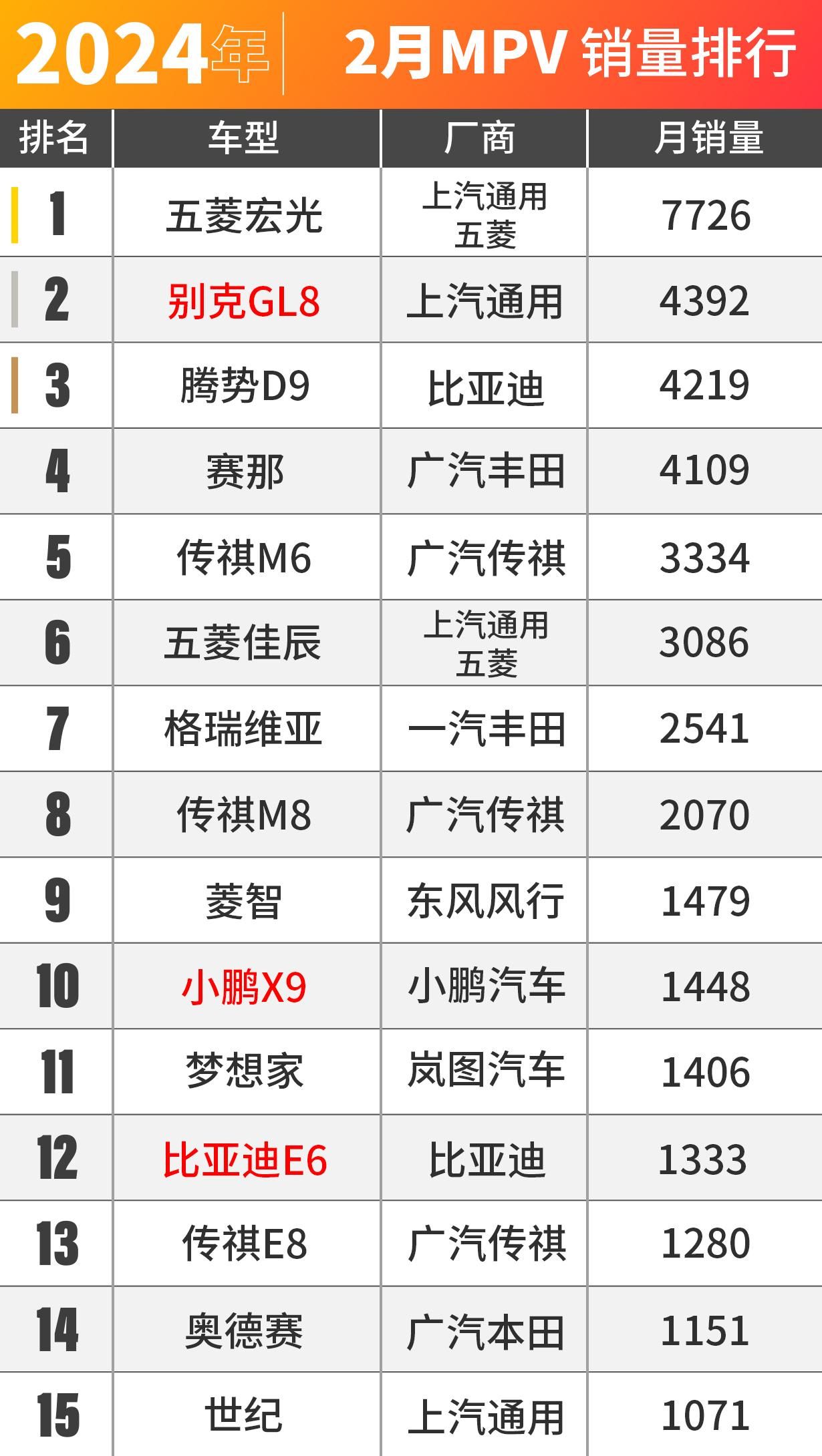 BBA卖爆了！2月车市销量出炉！