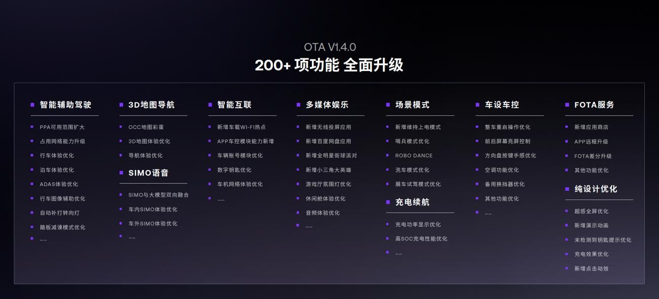 极越01再次OTA，V1.4.0升级超过200项功能