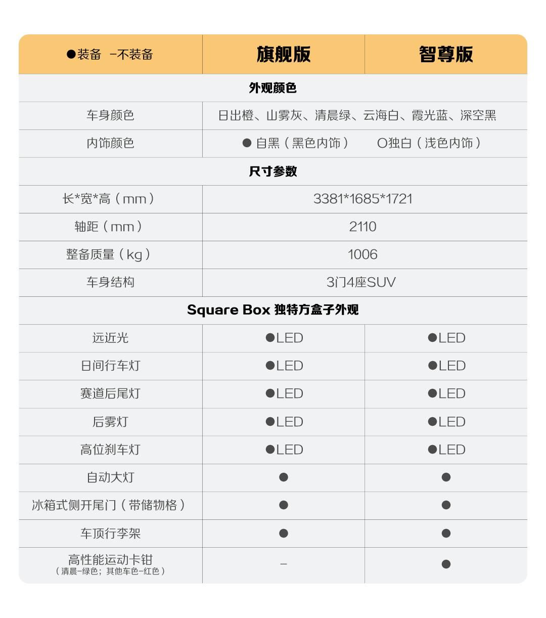 新增四大升级，宝骏悦也2024款将于4月中旬正式上市