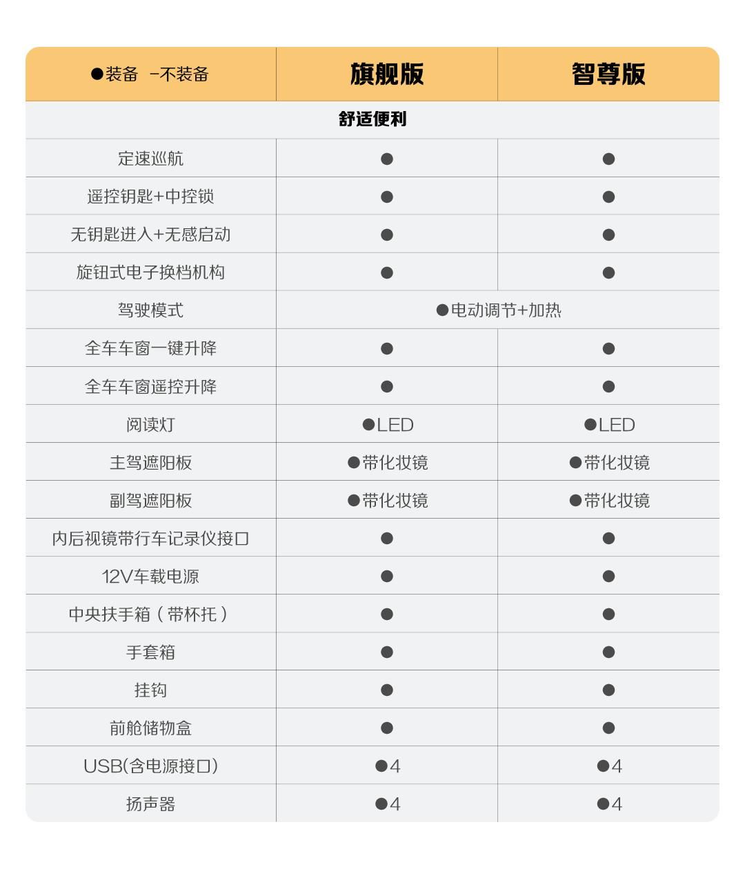 新增四大升级，宝骏悦也2024款将于4月中旬正式上市