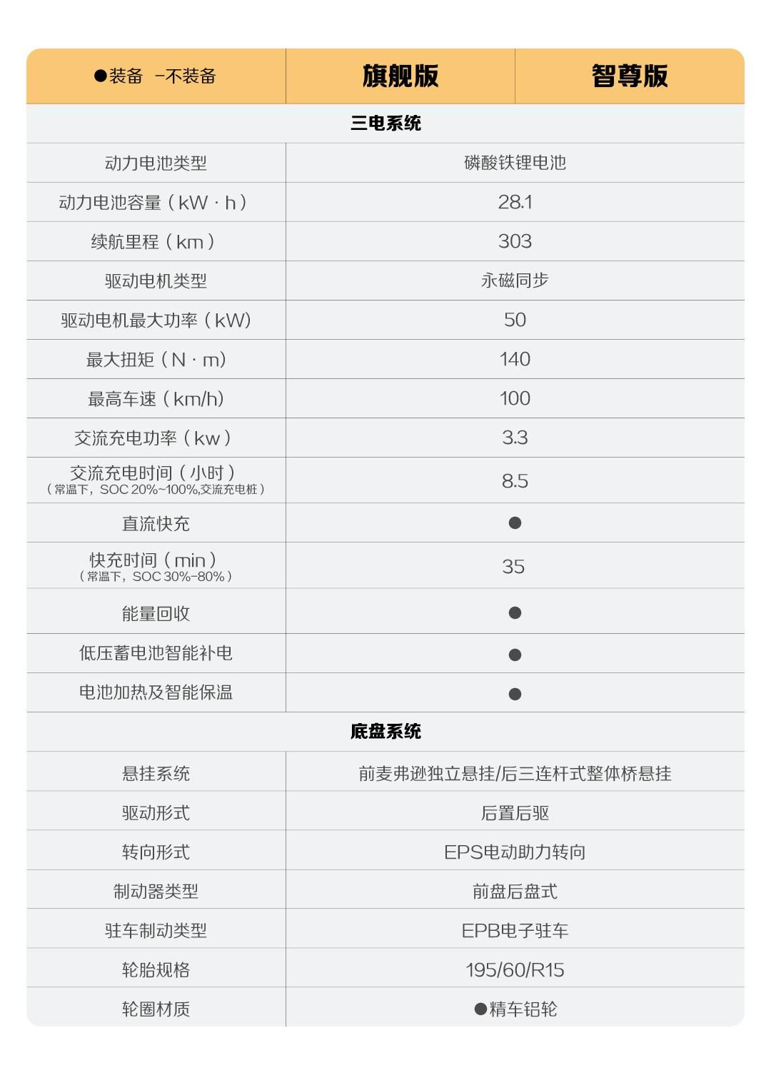 新增四大升级，宝骏悦也2024款将于4月中旬正式上市