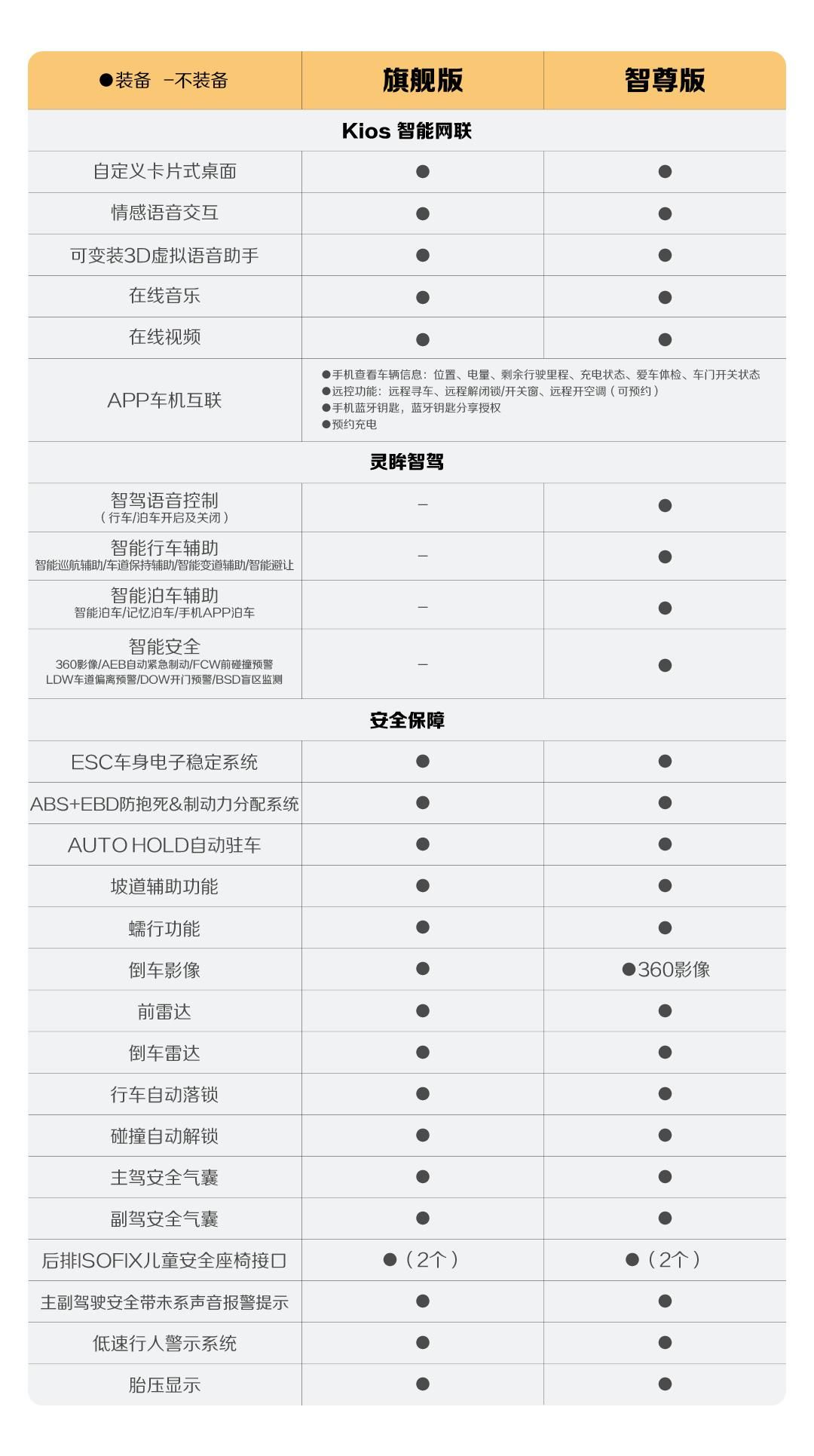 新增四大升级，宝骏悦也2024款将于4月中旬正式上市
