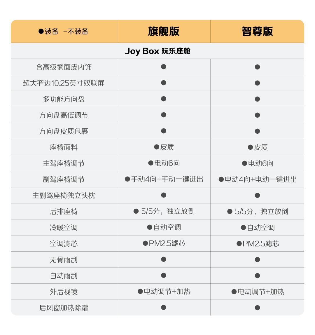 新增四大升级，宝骏悦也2024款将于4月中旬正式上市