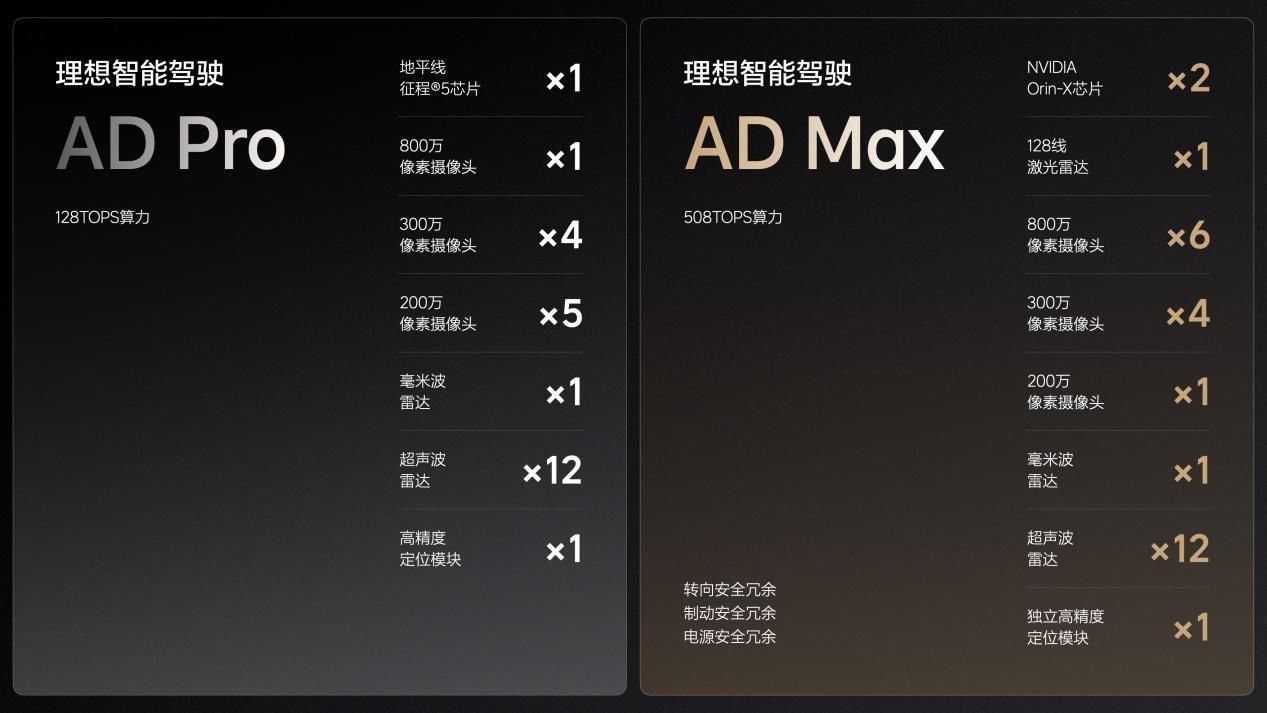 家庭五座豪华SUV——全新理想L6正式发布