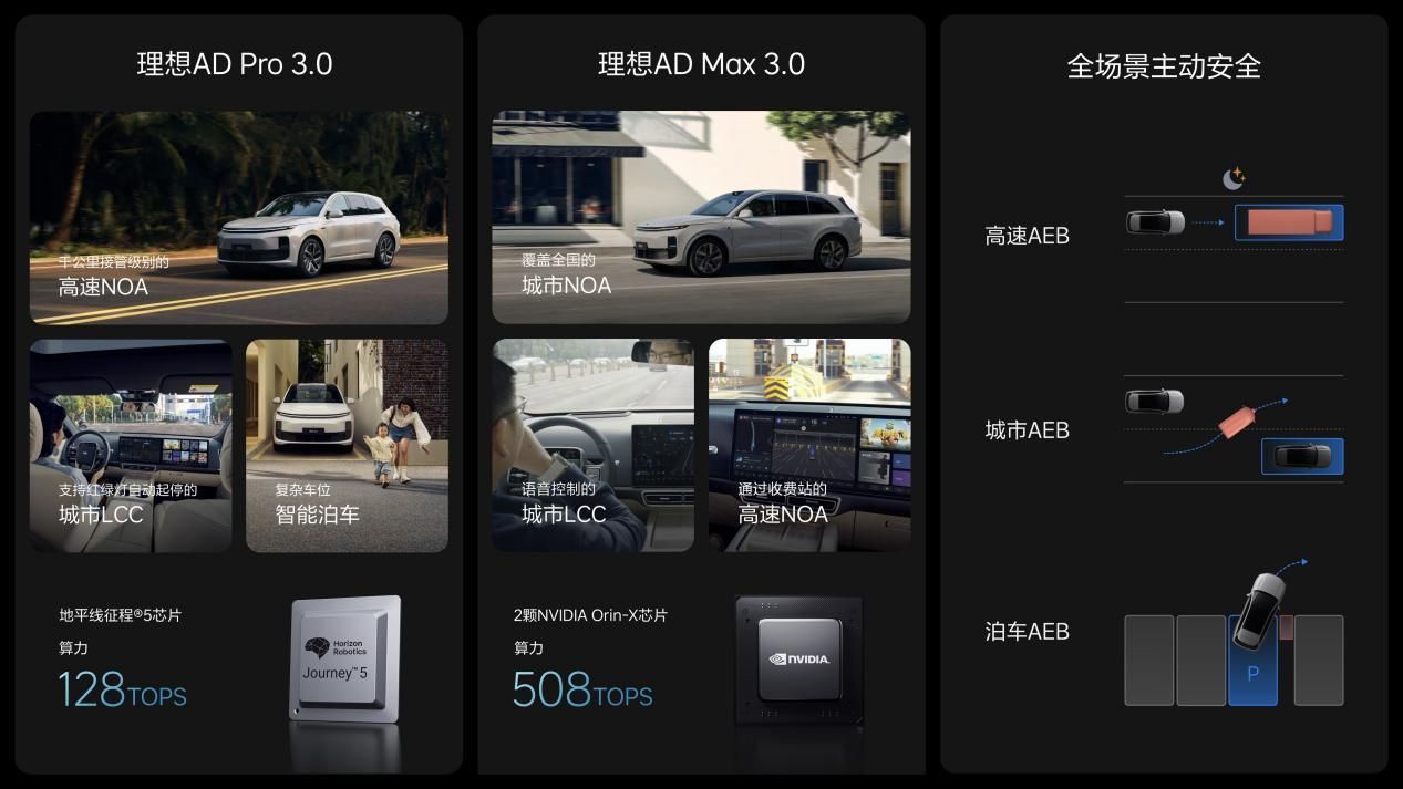 家庭五座豪华SUV——全新理想L6正式发布