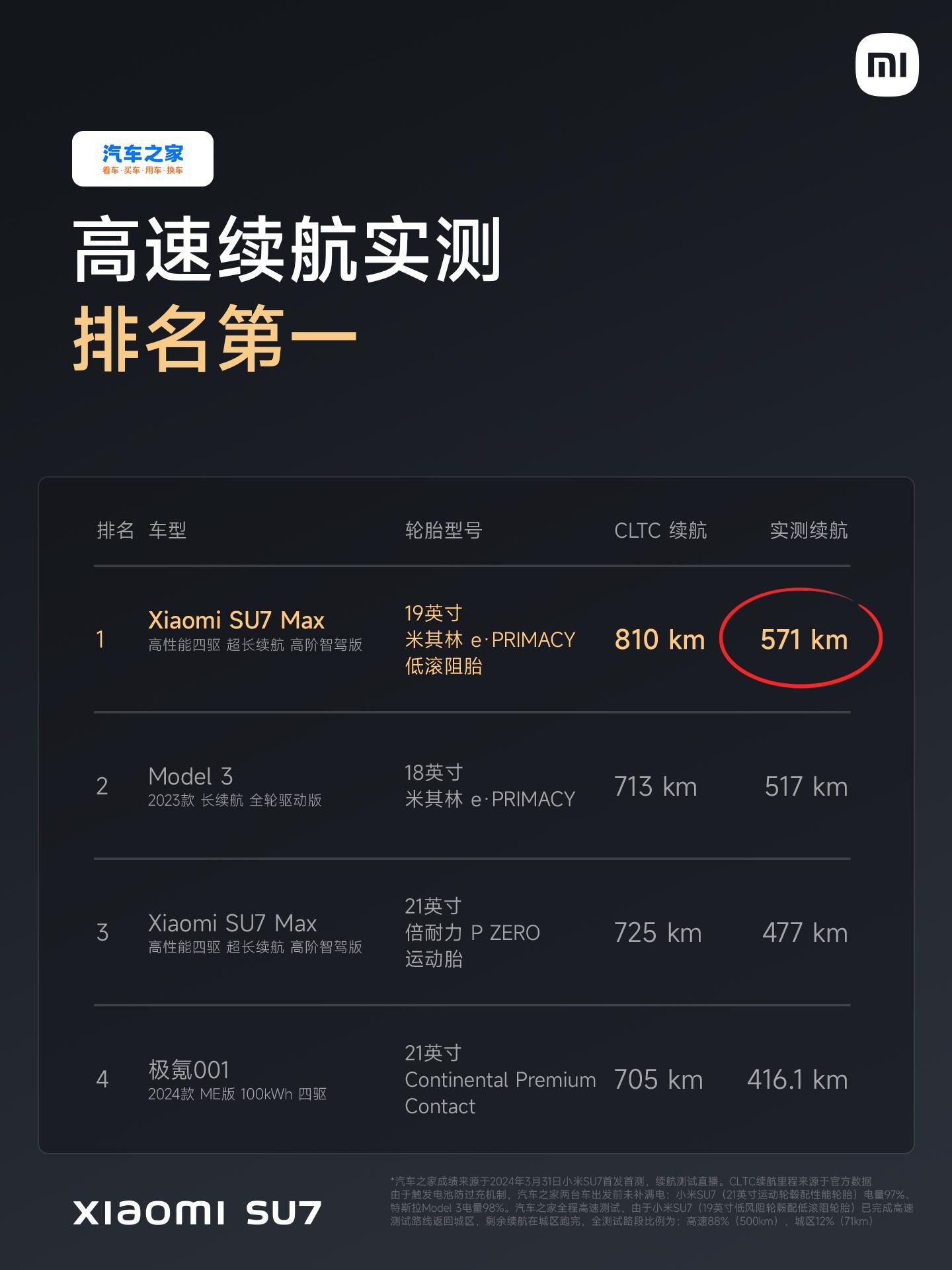 小米汽车亮相2024北京车展：雷军公布2024全年OTA 及开城计划