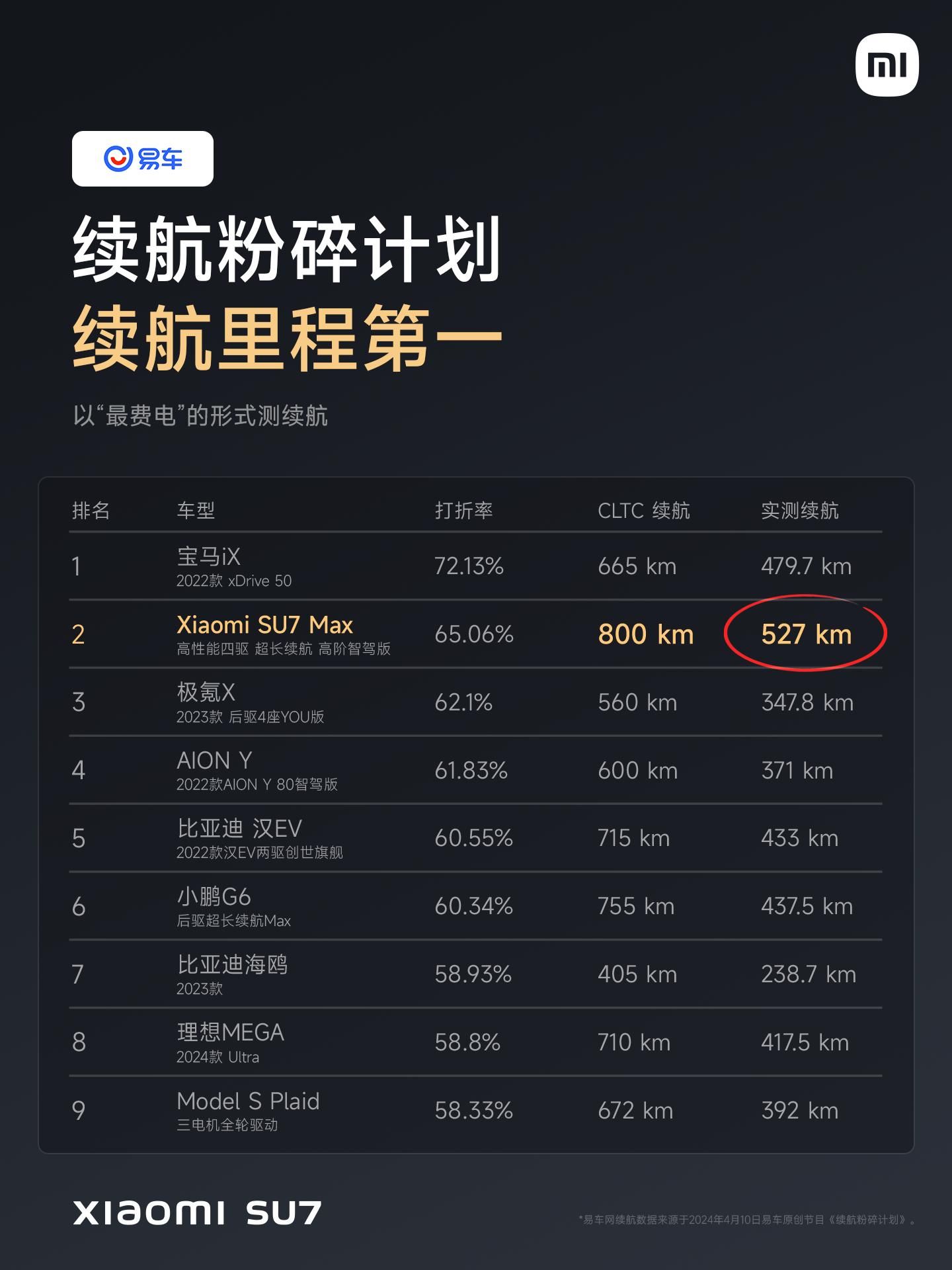 小米汽车亮相2024北京车展：雷军公布2024全年OTA 及开城计划