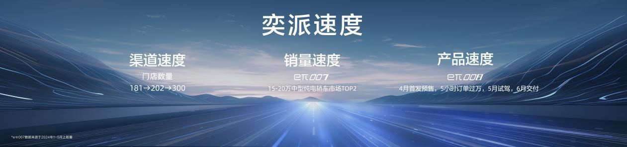 起步即高配，限时到手价18.86万元起 eπ008正式上市