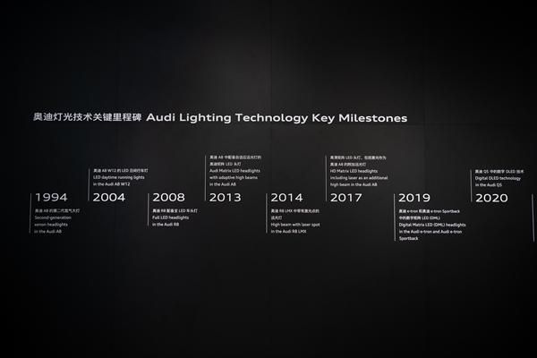 一汽奥迪携Q6L e-tron亮相“设计上海” 谱写未来灯光技术新篇