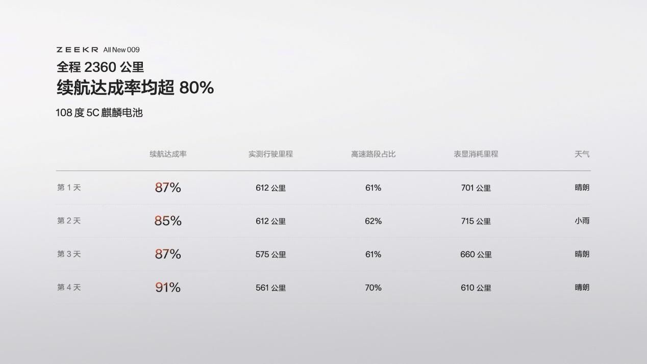  售价43.9万元起，豪华MPV新标杆全新极氪009全球上市