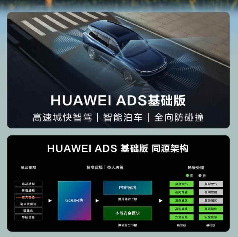 “阉割版”ADS还能遥遥领先吗？