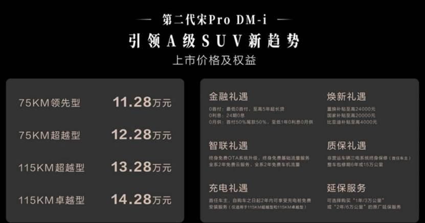 “动力缩减”讥讽不断，二代宋Pro DM-i真那么不堪？