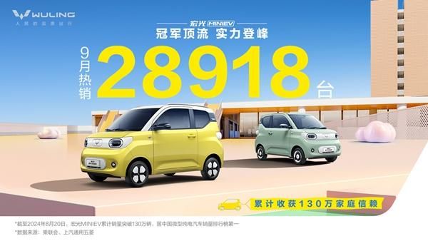 稳居同级销冠 九月宏光MINIEV销量达28918台