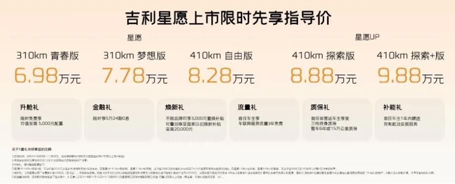 吉利星愿正式上市 6.98万元-9.88万元