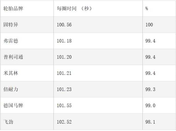 2024年最佳轮胎排名：高性能测试