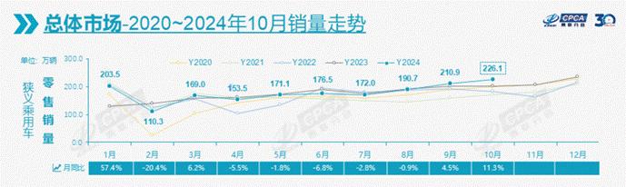 “银十”盛宴落幕，谁的机遇又是谁的挑战？