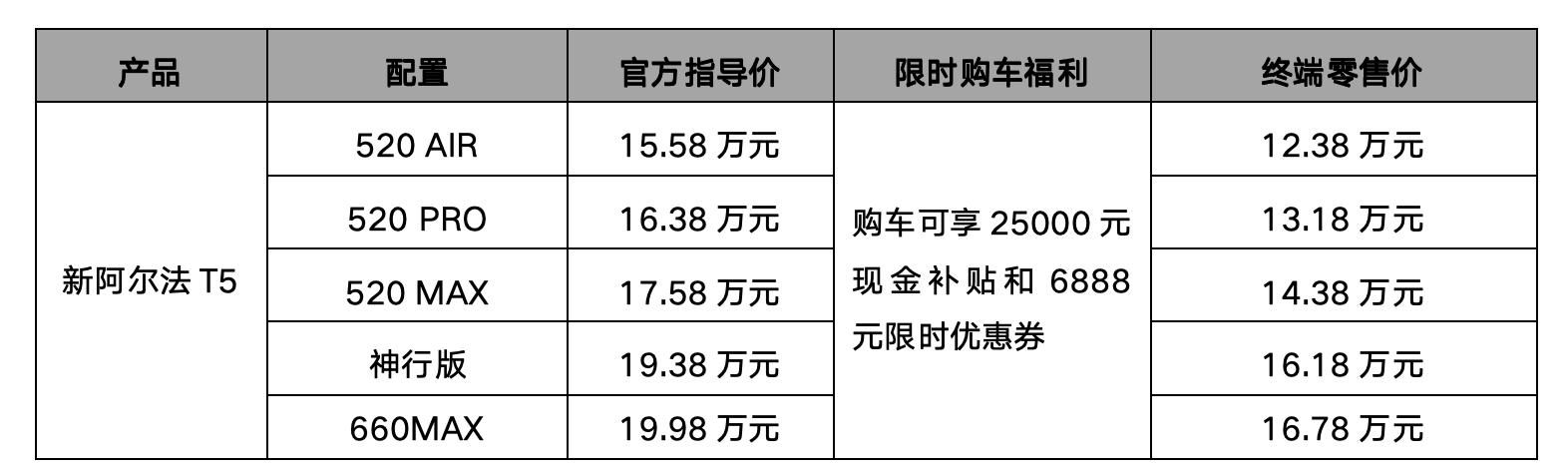 极狐新阿尔法T5正式上市，起售价仅需12.38万！