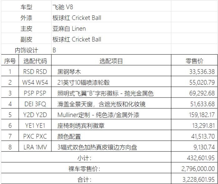 宾利飞驰板球红配置单 为您的精彩旅程增添色彩