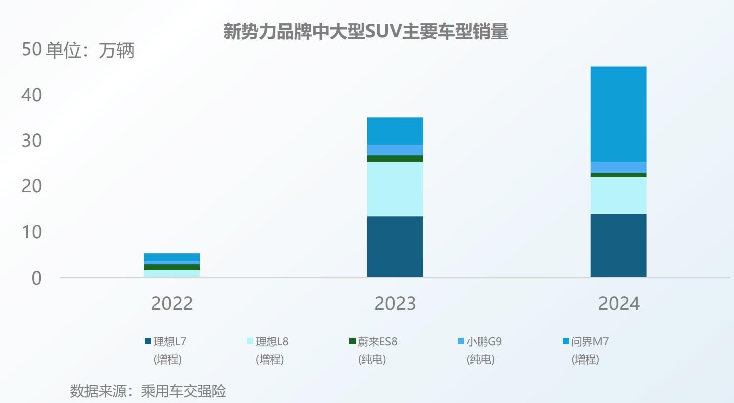 問(wèn)界M9大定破20萬(wàn)，年終逆襲能否成功？