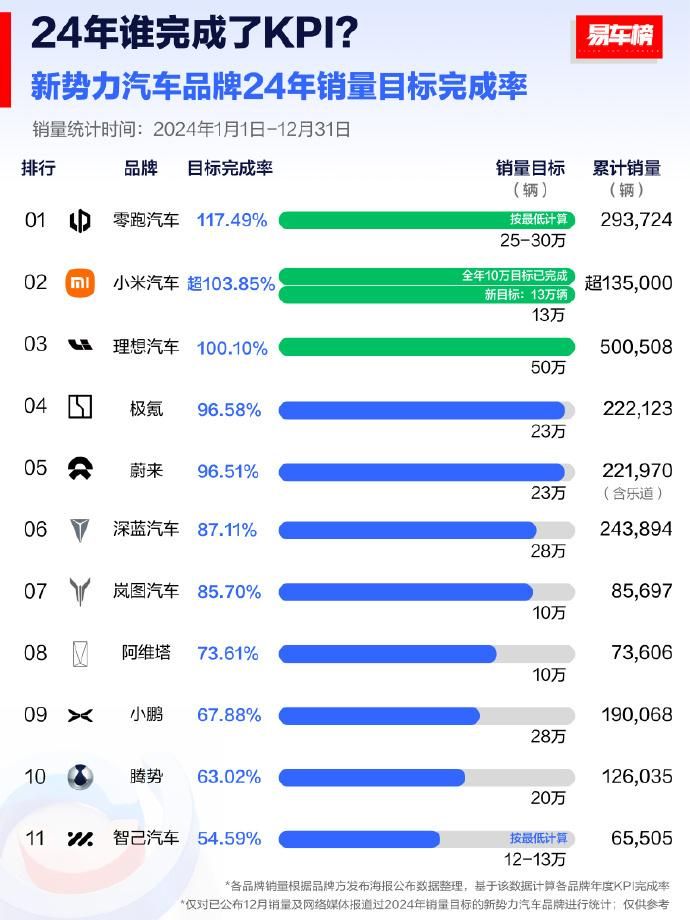 曾经许下的承诺有谁吹大了，车市的2025又将走向何方
