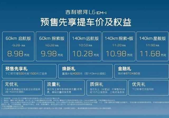 10万级插混轿车的搅局者，银河L6 EM-i能否让吉利“开年大吉”？