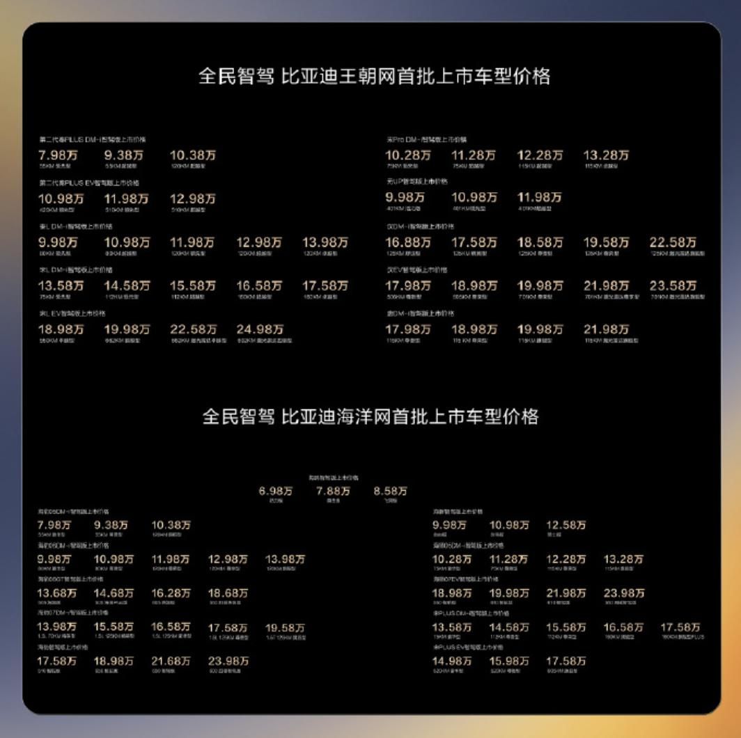 从卷价格到卷价值，比亚迪的“掀桌”还在继续