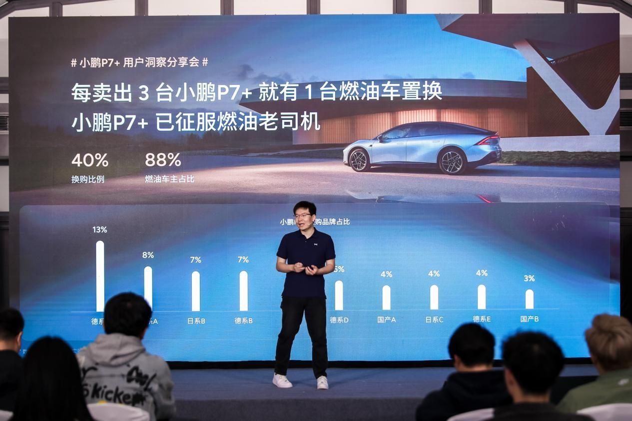 小鹏P7+火爆背后的用户洞察：从选择到热爱的