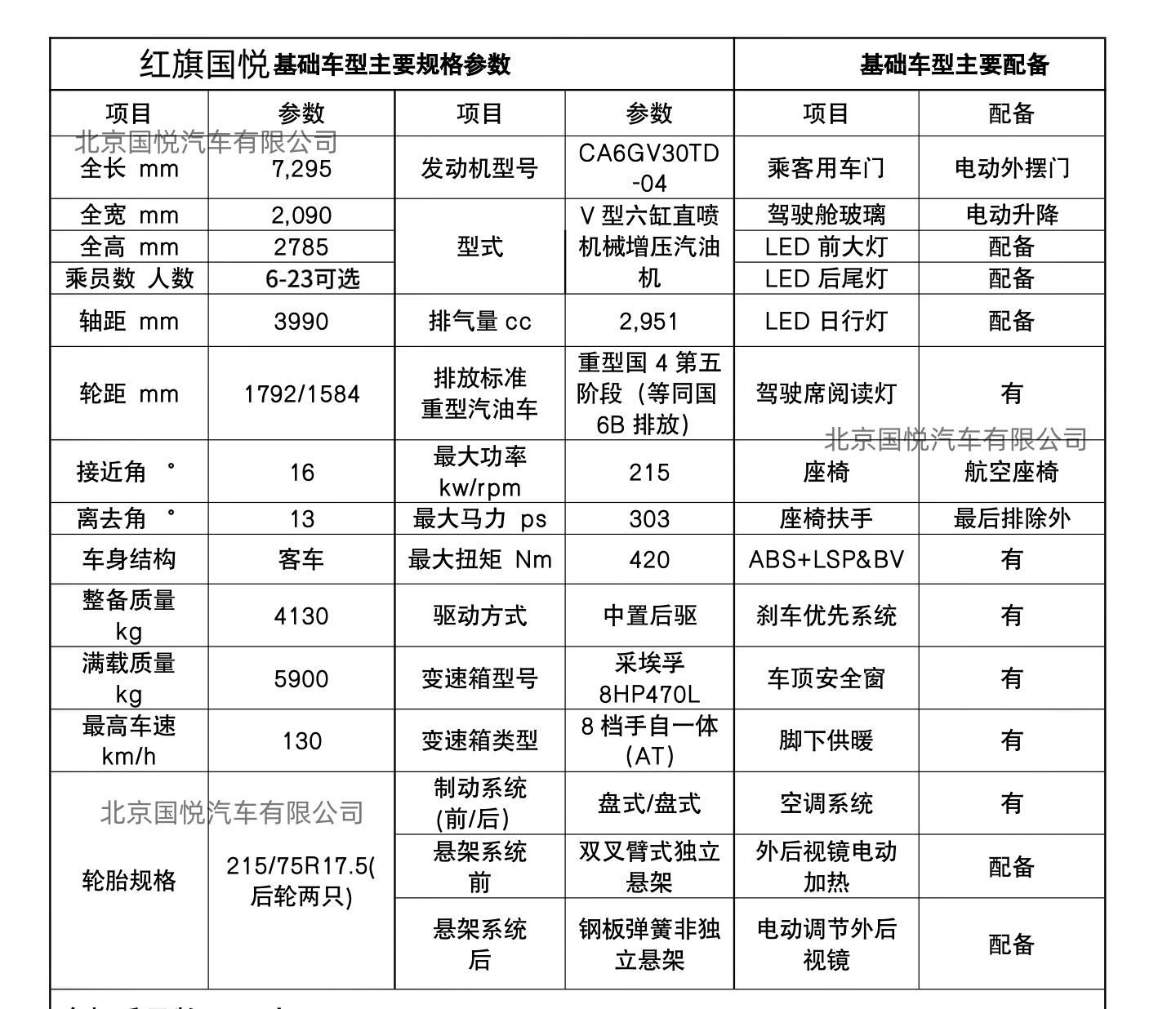 紅旗國悅12座房車版山東落地多少錢優惠政策