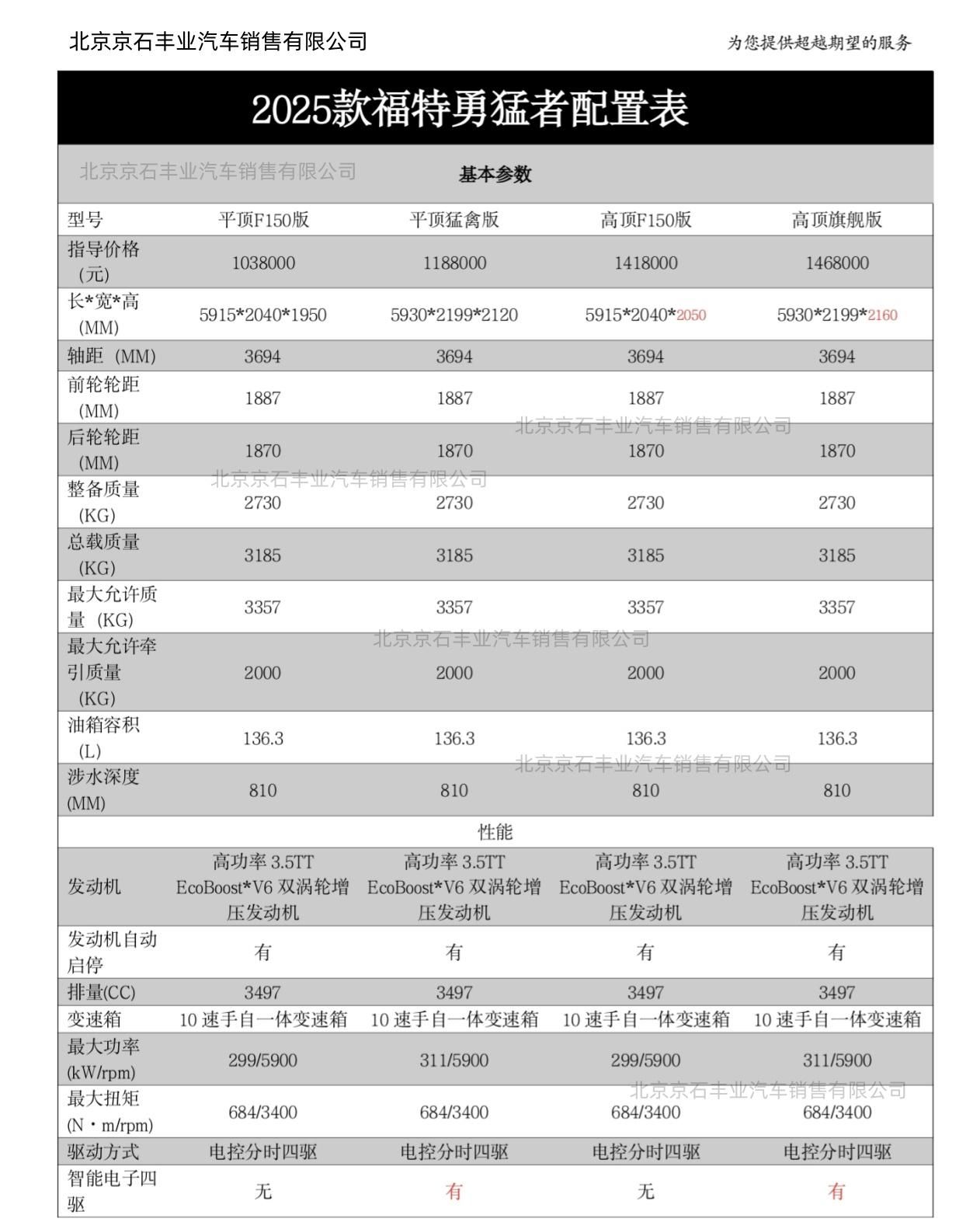 福特勇猛者新款高顶版周口落地多少钱