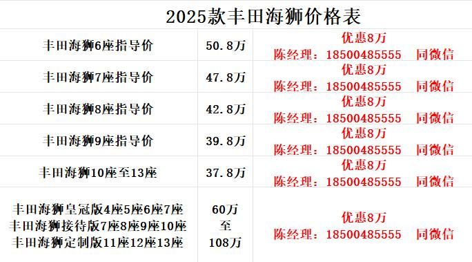 江苏无锡丰田海狮7座凯萨皇冠版优惠后的价格