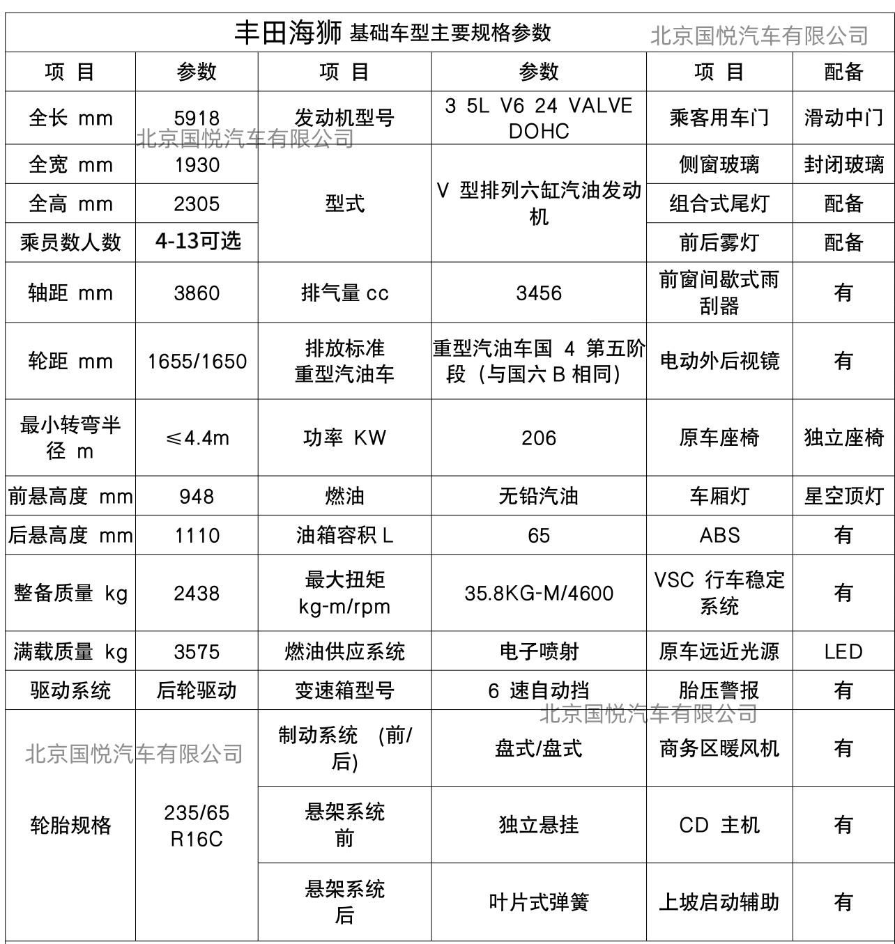 广东乐昌丰田海狮凯萨皇冠版现车落地价(图6)