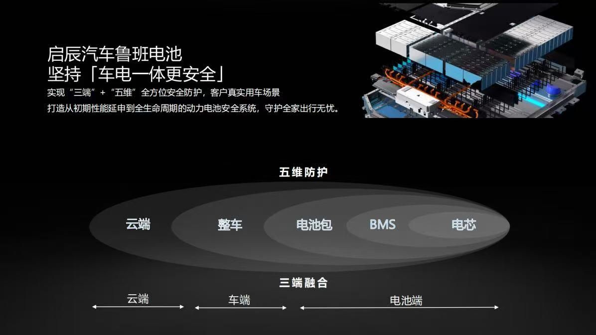电混时代的“三好座驾”2026款启辰大V DD-i虎鲸正式上市