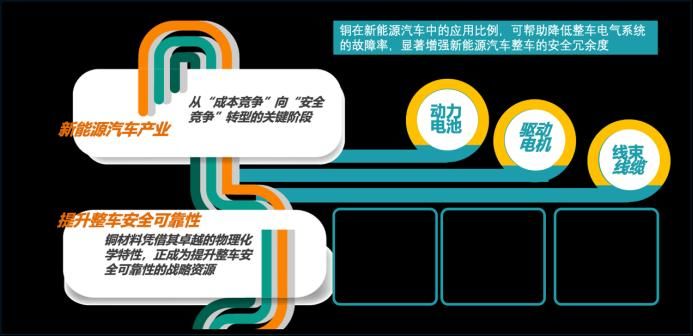 铜铸安全：新能源汽车核心部件的可靠性革命（下）