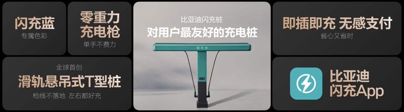  第二代刀片电池+闪充技术发布 比亚迪引领新能源迈入闪充时代 