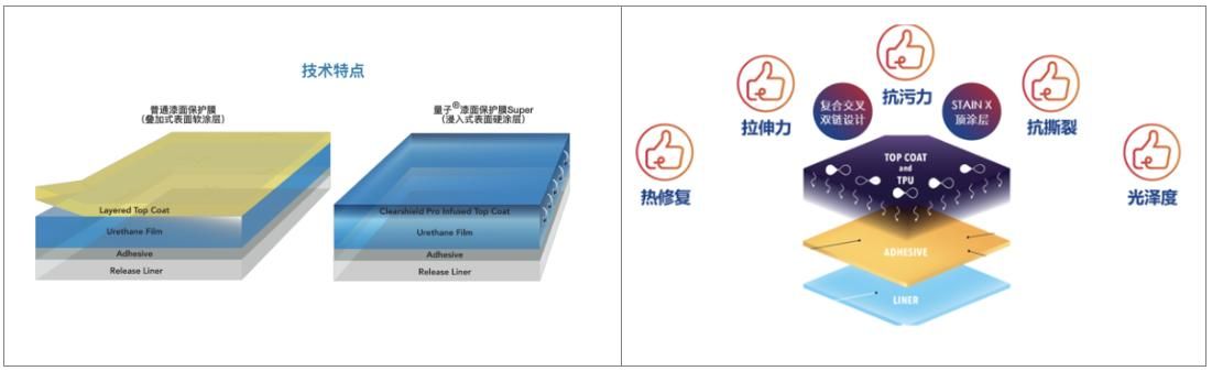 2026汽车太阳膜怎么选?20款优质品牌全攻略