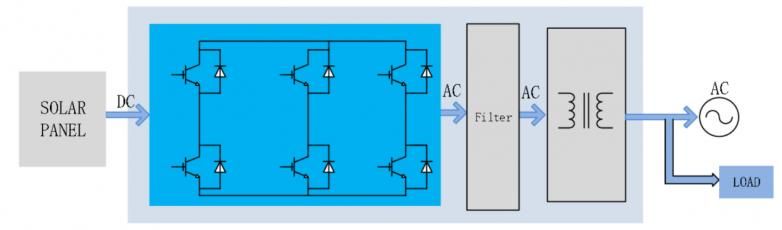 慕尼黑上海电子展热点追踪:储能产业从