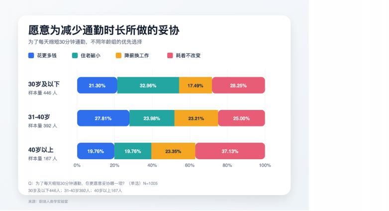 59%家庭进入“四轮+两轮”双车模式 九号电动车治愈通勤焦虑