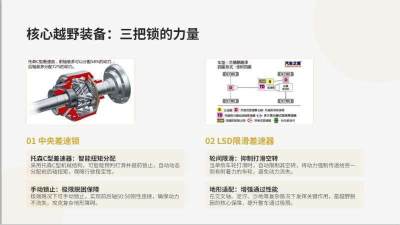 新款丰田兰德酷路泽3500VXR，全面革新与进化