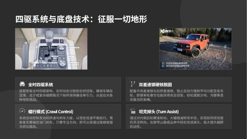 兰德丰田酷路泽4000，经历了几十年时间的检验和市场的验证