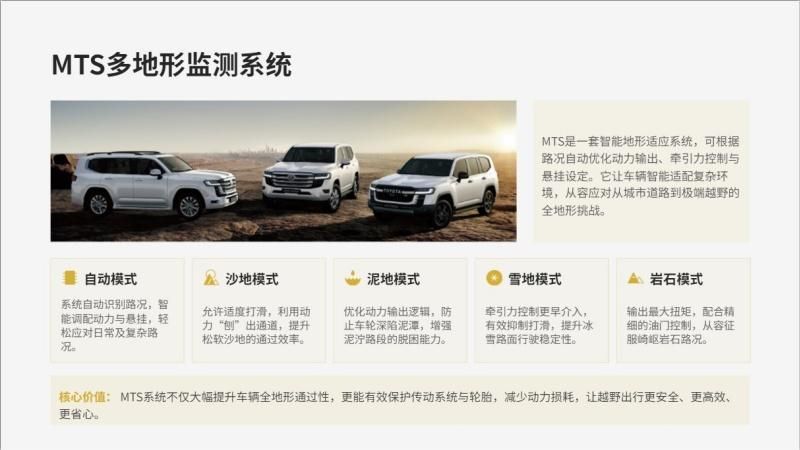 新款丰田兰德酷路泽3500VXR，全面革新与进化